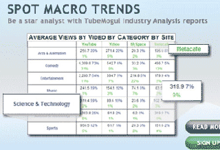 TubeMogul. Estadí­sticas para Youtube