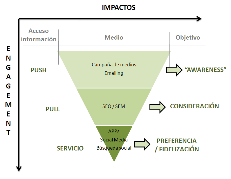 marketing online