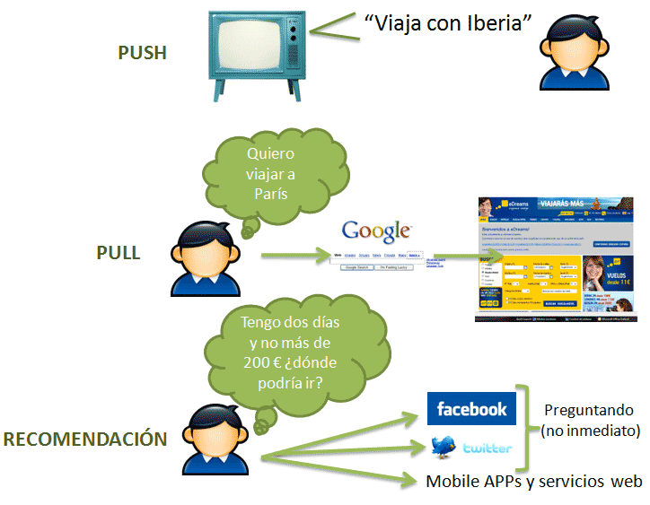 usuarios marketing digital