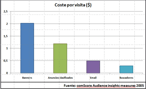 cpc buscadores banners