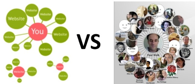 Linkbuilding Vs Open Graph
