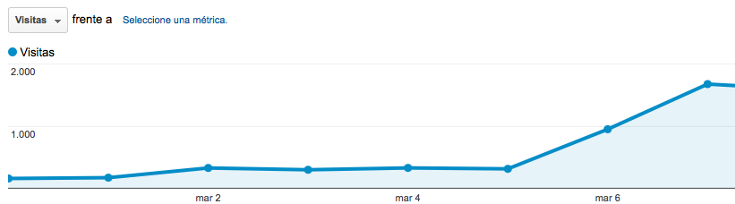 Not provided - Google Analytics