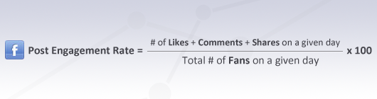 Engagement Rate fórmula