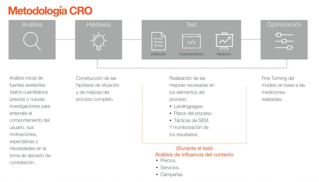 Metodología CRO Tribal